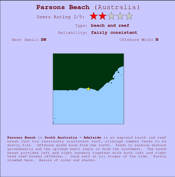 Parsons Beach break location map and break info