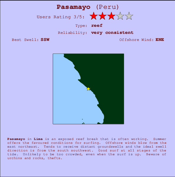 Pasamayo surf location map and break info