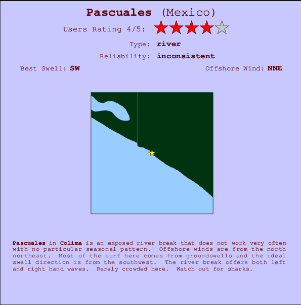 Pascuales surf location map and break info