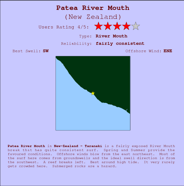 Patea River Mouth break location map and break info