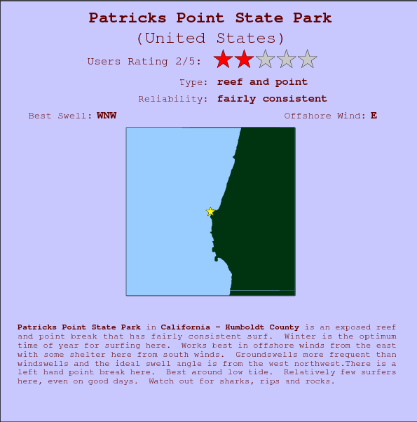 Patricks Point State Park surf location map and break info