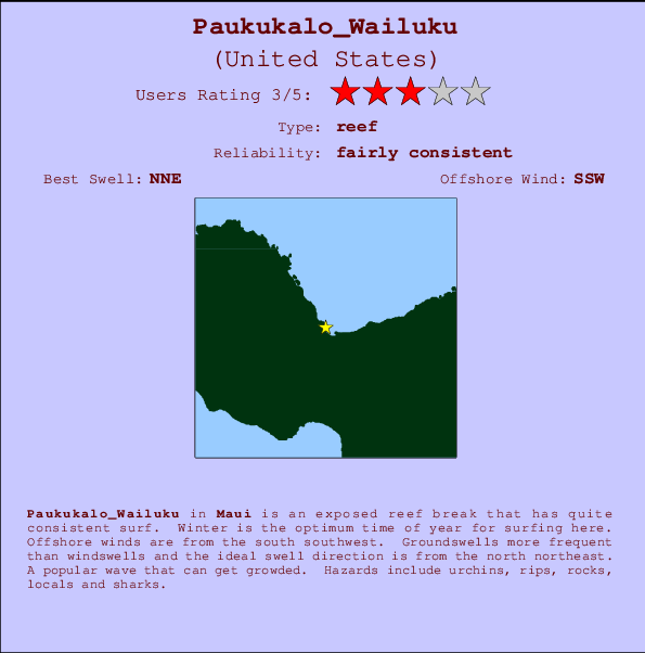 Paukukalo_Wailuku surf location map and break info