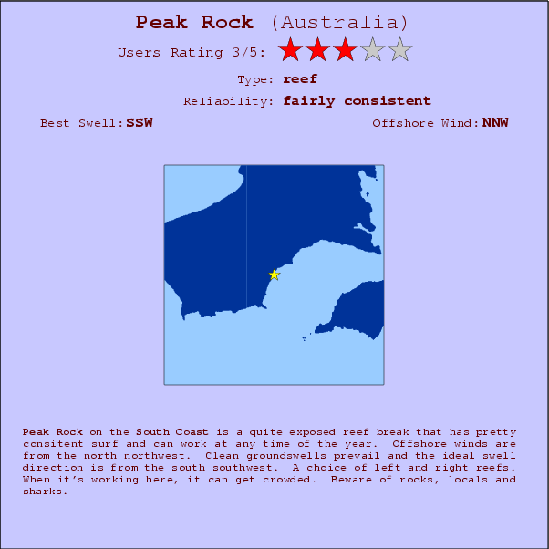 Peak Rock surf location map and break info