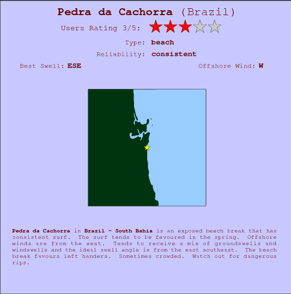Pedra da Cachorra break location map and break info