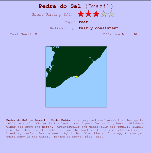 Pedra do Sal break location map and break info