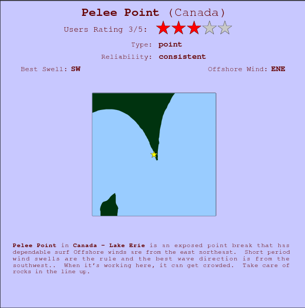 Pelee Point surf location map and break info
