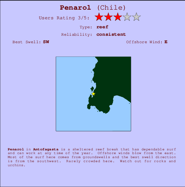 Penarol break location map and break info