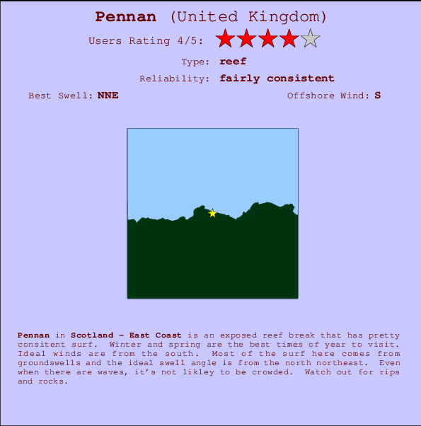 Pennan surf location map and break info