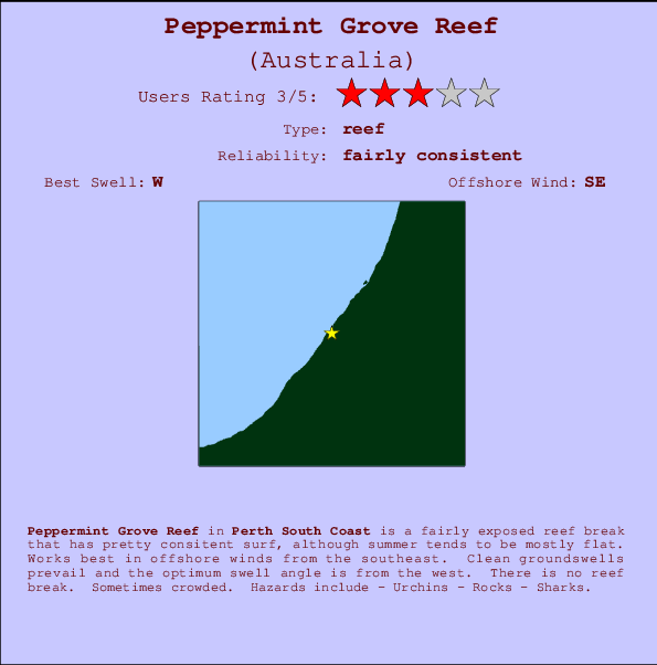 Peppermint Grove Reef Surf Forecast and Surf Reports (WA Perth South