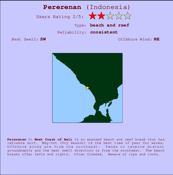 Pererenan Surf Forecast and Surf Reports (Bali Kuta, Indonesia)