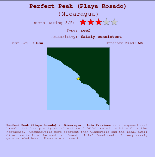 Perfect Peak (Playa Rosado) surf location map and break info