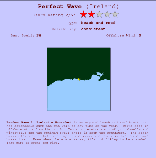 Perfect Wave break location map and break info