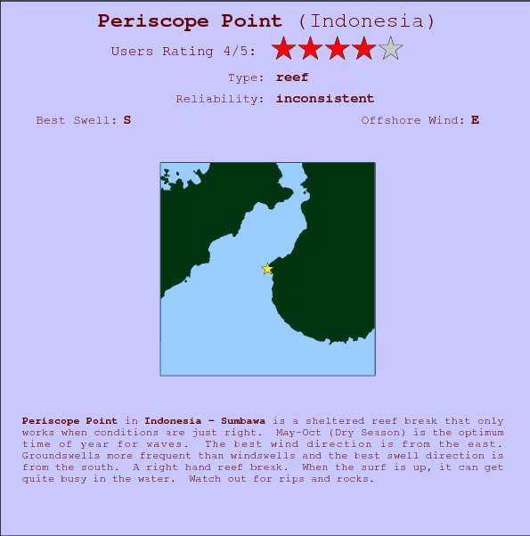 Periscope Point break location map and break info