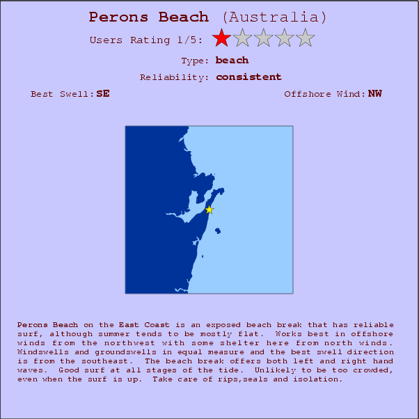 Perons Beach surf location map and break info