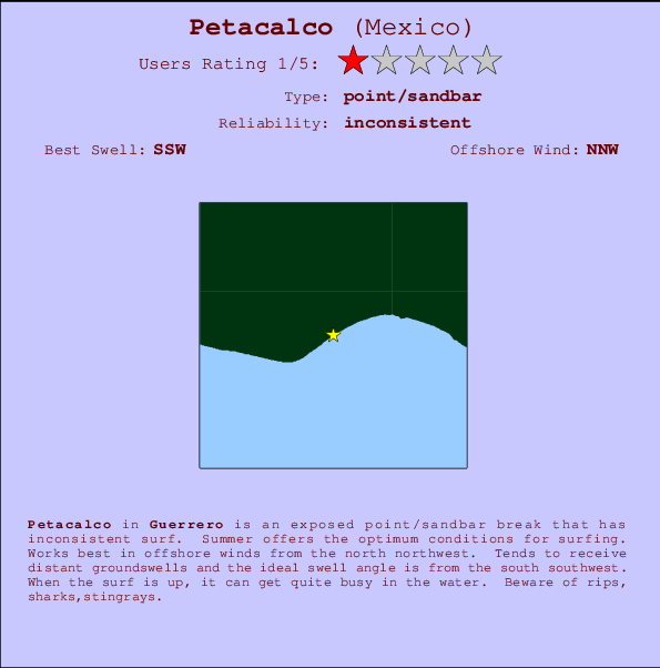 Petacalco surf location map and break info