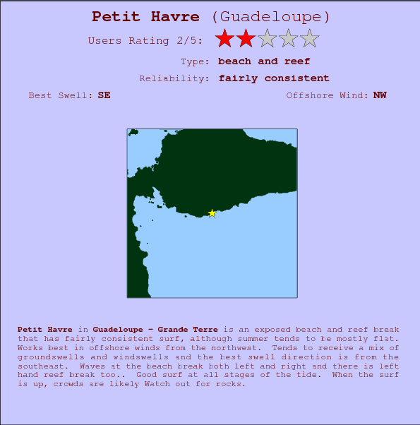 Petit Havre break location map and break info
