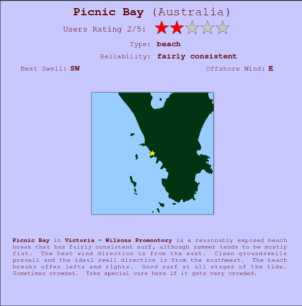Picnic Bay surf location map and break info
