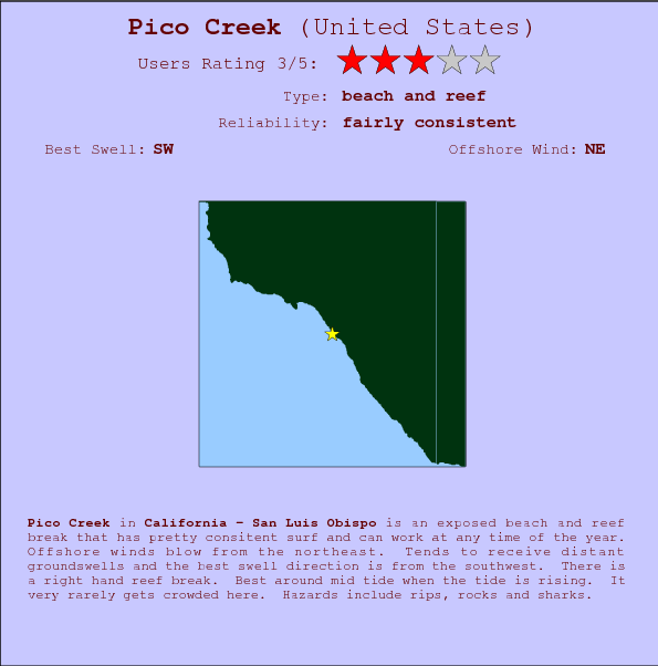Pico Creek surf location map and break info