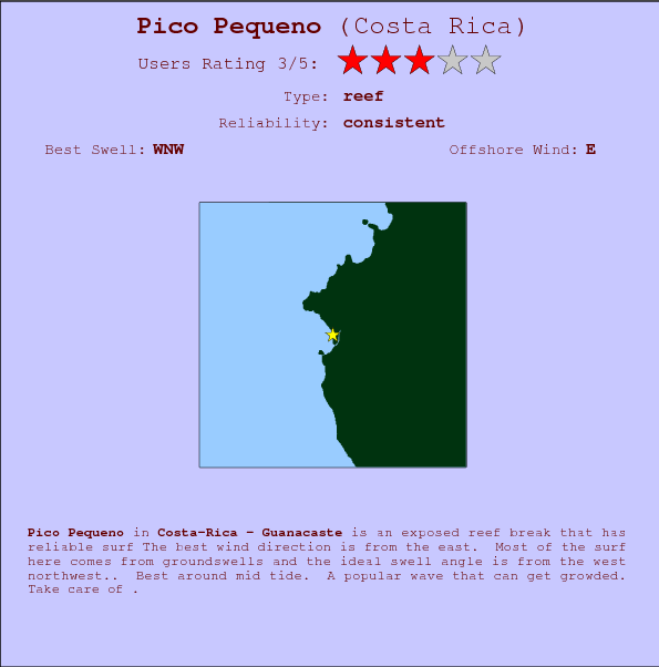 Pico Pequeno surf location map and break info