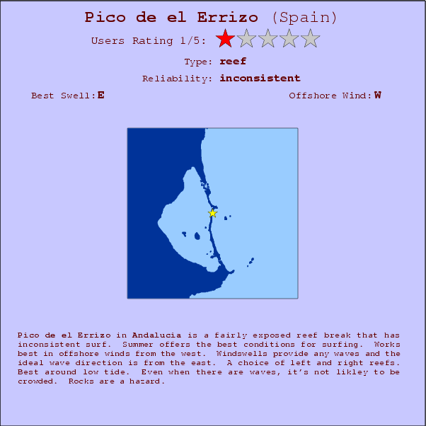 Pico de el Errizo surf location map and break info
