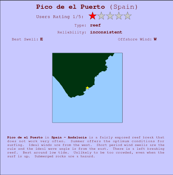 Pico de el Puerto surf location map and break info
