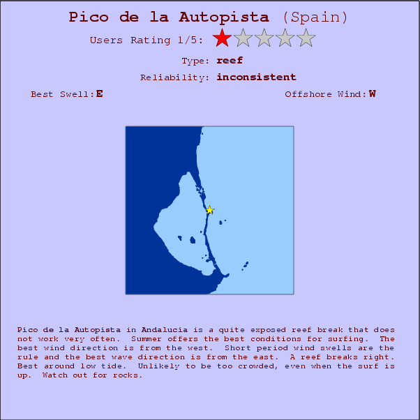 Pico de la Autopista surf location map and break info