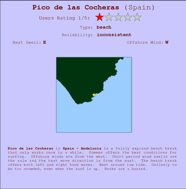 Pico de las Cocheras break location map and break info