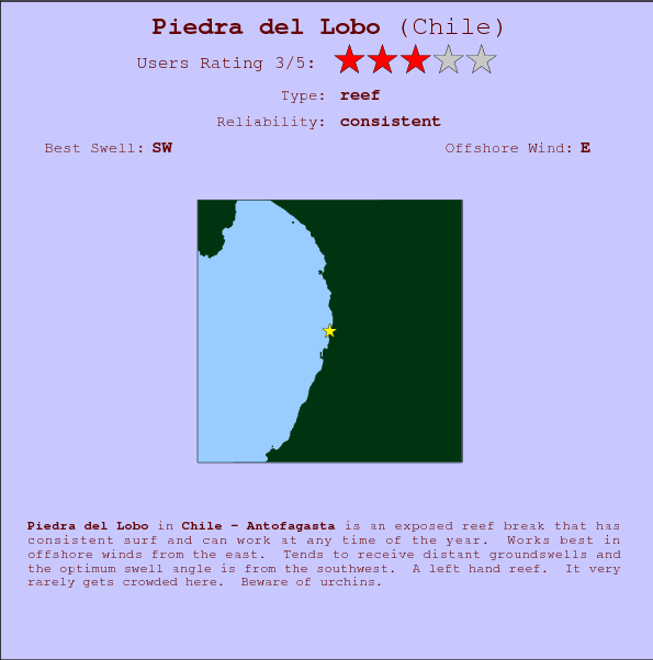 Piedra del Lobo break location map and break info