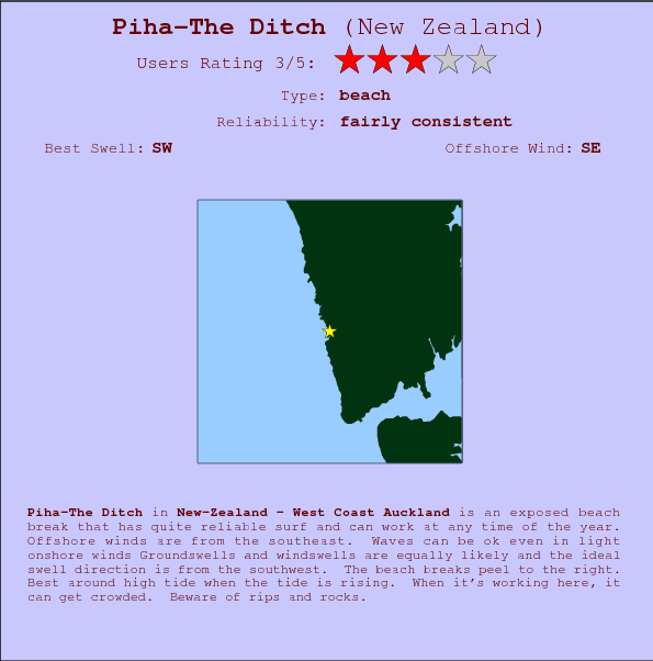 Piha-The Ditch break location map and break info