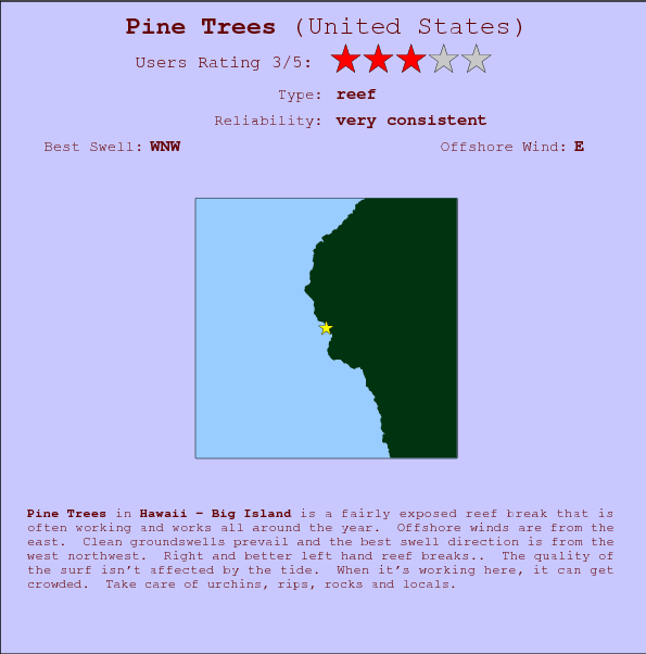 Pine Trees surf location map and break info
