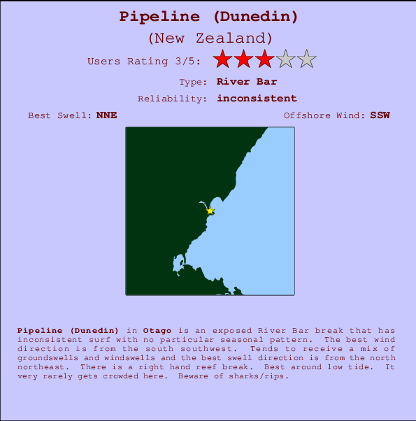 Pipeline (Dunedin) surf location map and break info