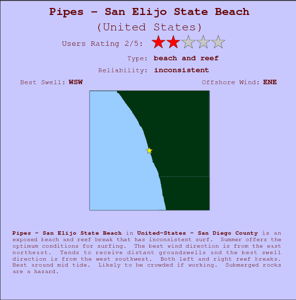 Pipes - San Elijo State Beach surf location map and break info