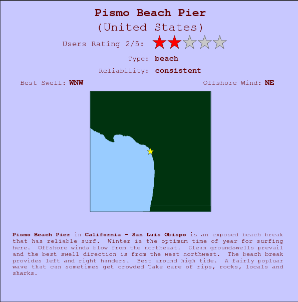 Pismo Beach Pier break location map and break info