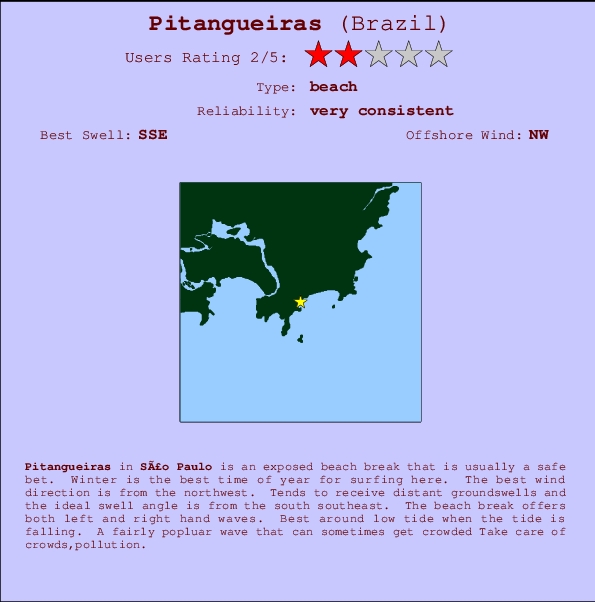 Pitangueiras break location map and break info