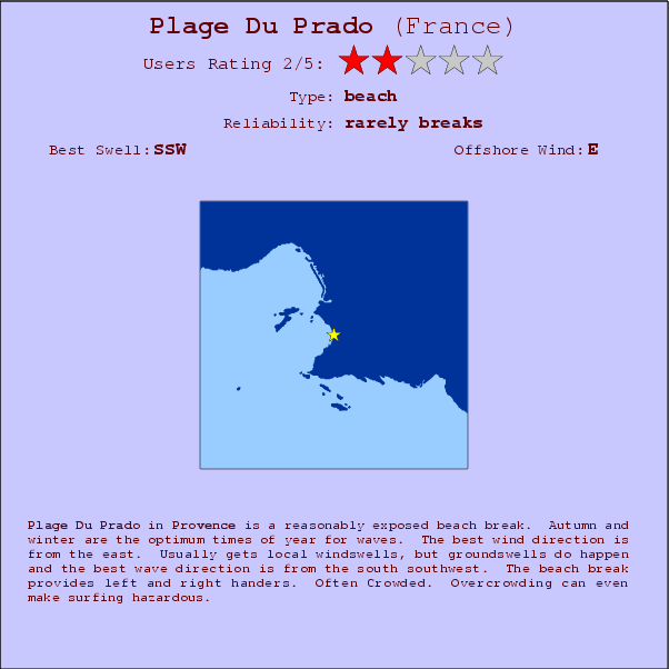 Plage Du Prado surf location map and break info