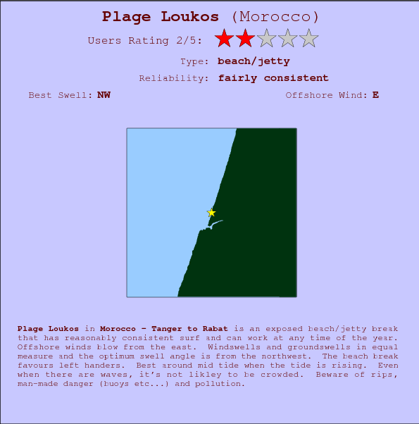 Plage Loukos break location map and break info