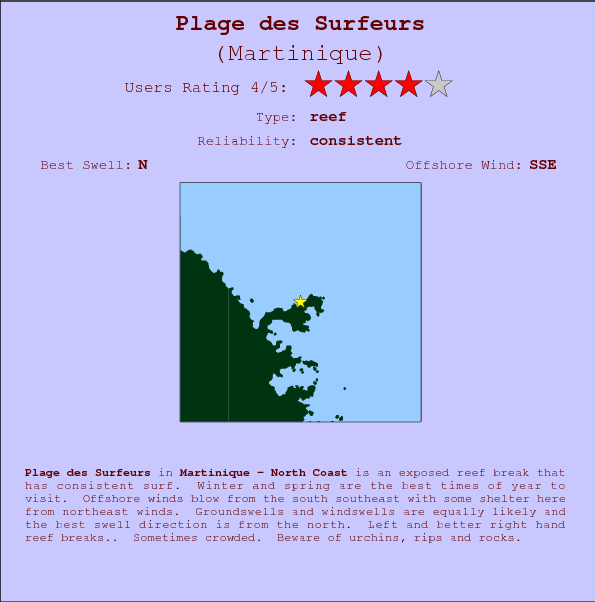Plage des Surfeurs break location map and break info