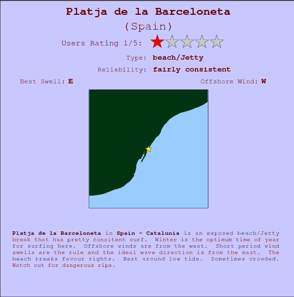 Platja de la Barceloneta surf location map and break info