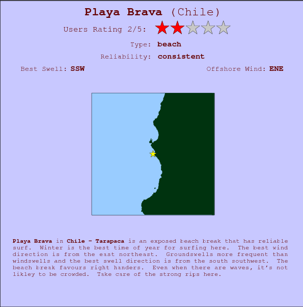 Playa Brava break location map and break info