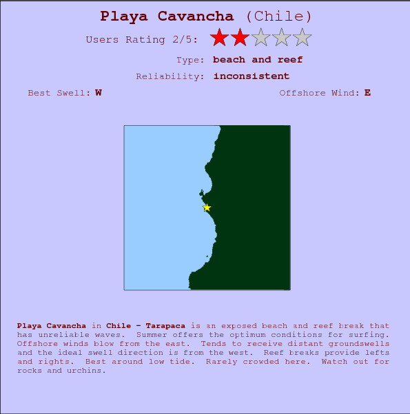Playa Cavancha break location map and break info