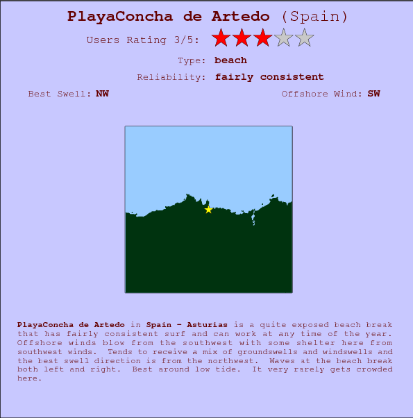 PlayaConcha de Artedo surf location map and break info