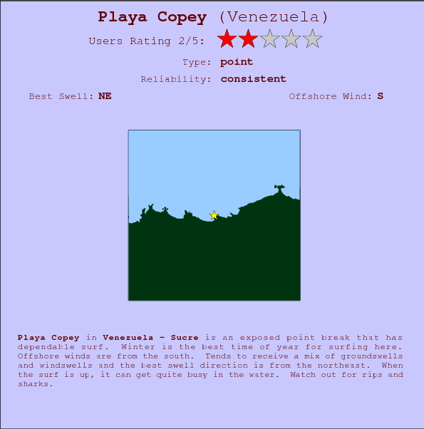 Playa Copey break location map and break info