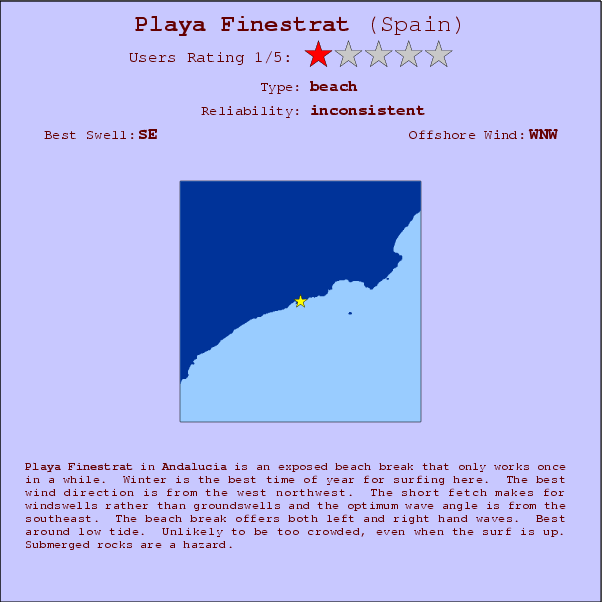 Playa Finestrat surf location map and break info