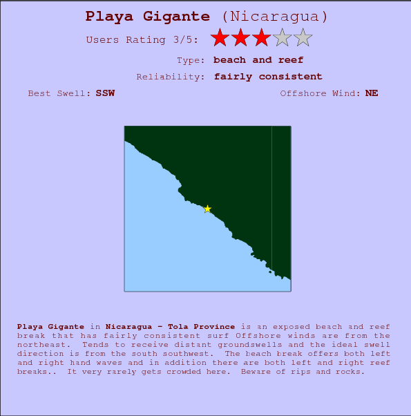 Playa Gigante break location map and break info