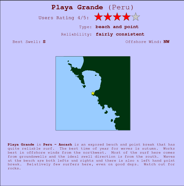 Playa Grande surf location map and break info