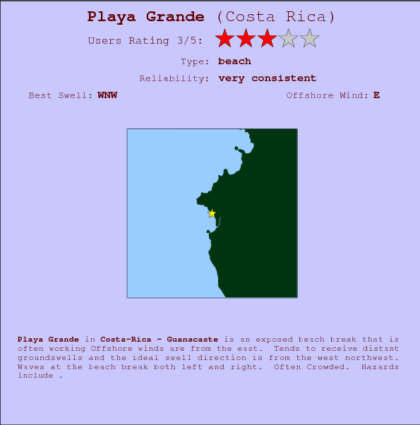 Playa Grande surf location map and break info
