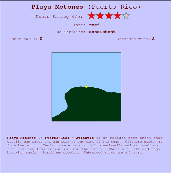 Playa Motones break location map and break info