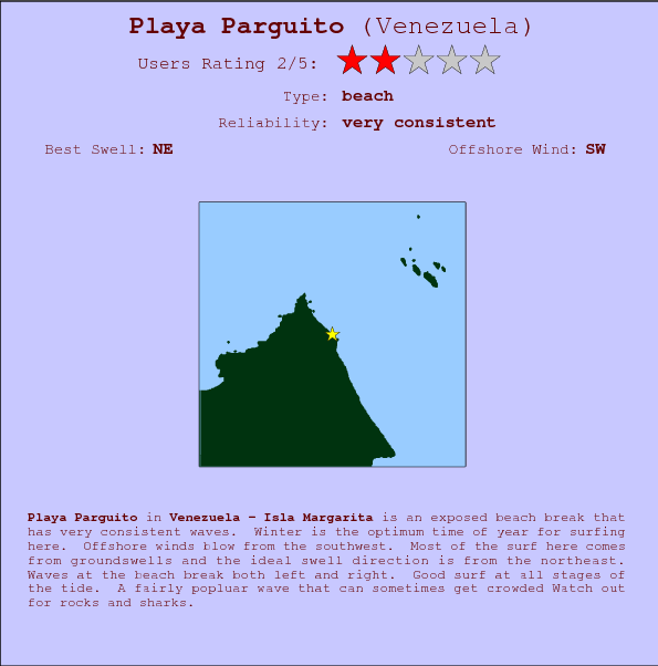 Playa Parguito break location map and break info