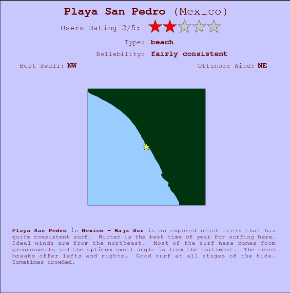 Playa San Pedro break location map and break info