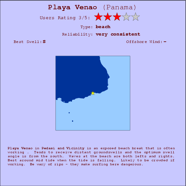 Playa Venao surf location map and break info